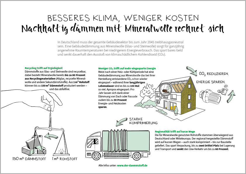 Infografik I Mineralwolle I Nachhaltigkeit I Der Dämmstoff I Web
