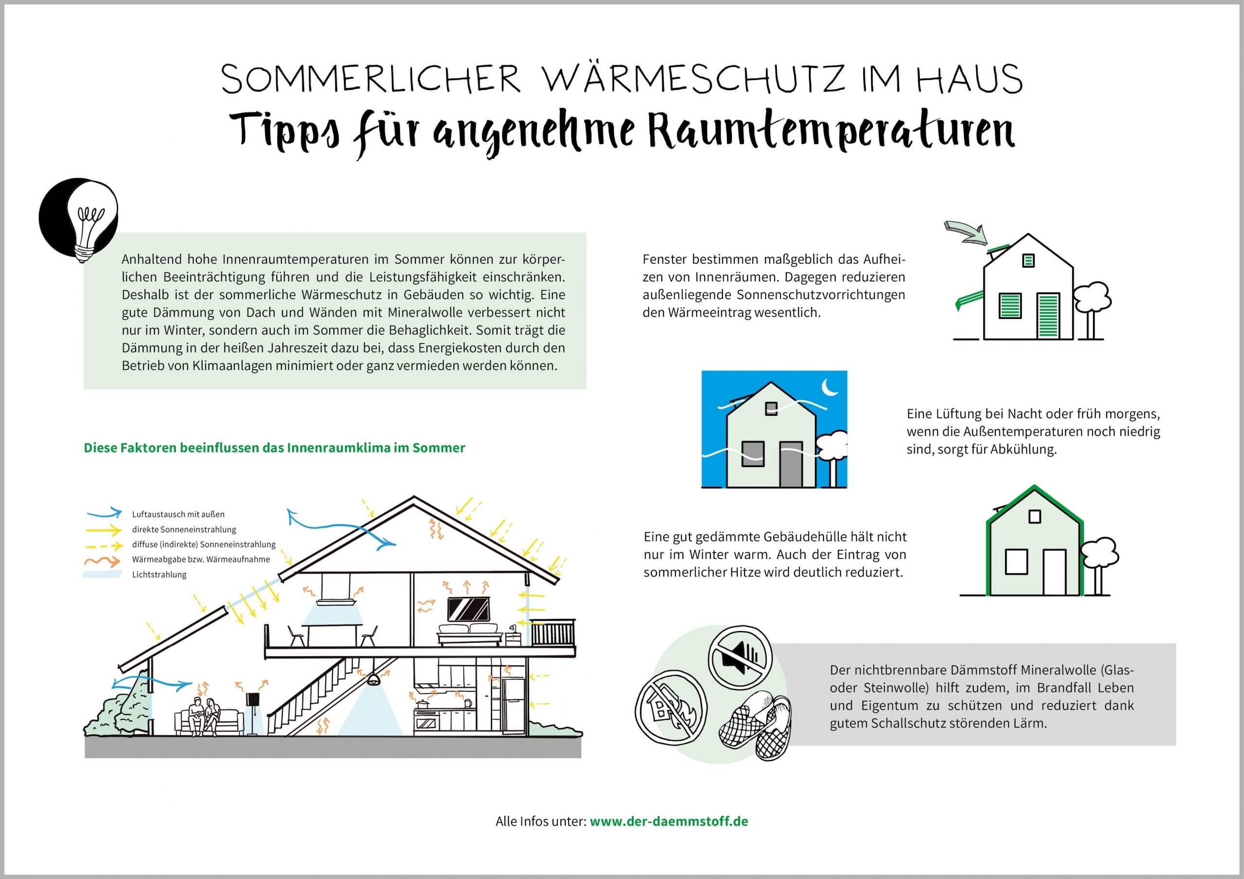Infografik I Sommerlicher Wärmeschutz I Tipps I Der Dämmstoff