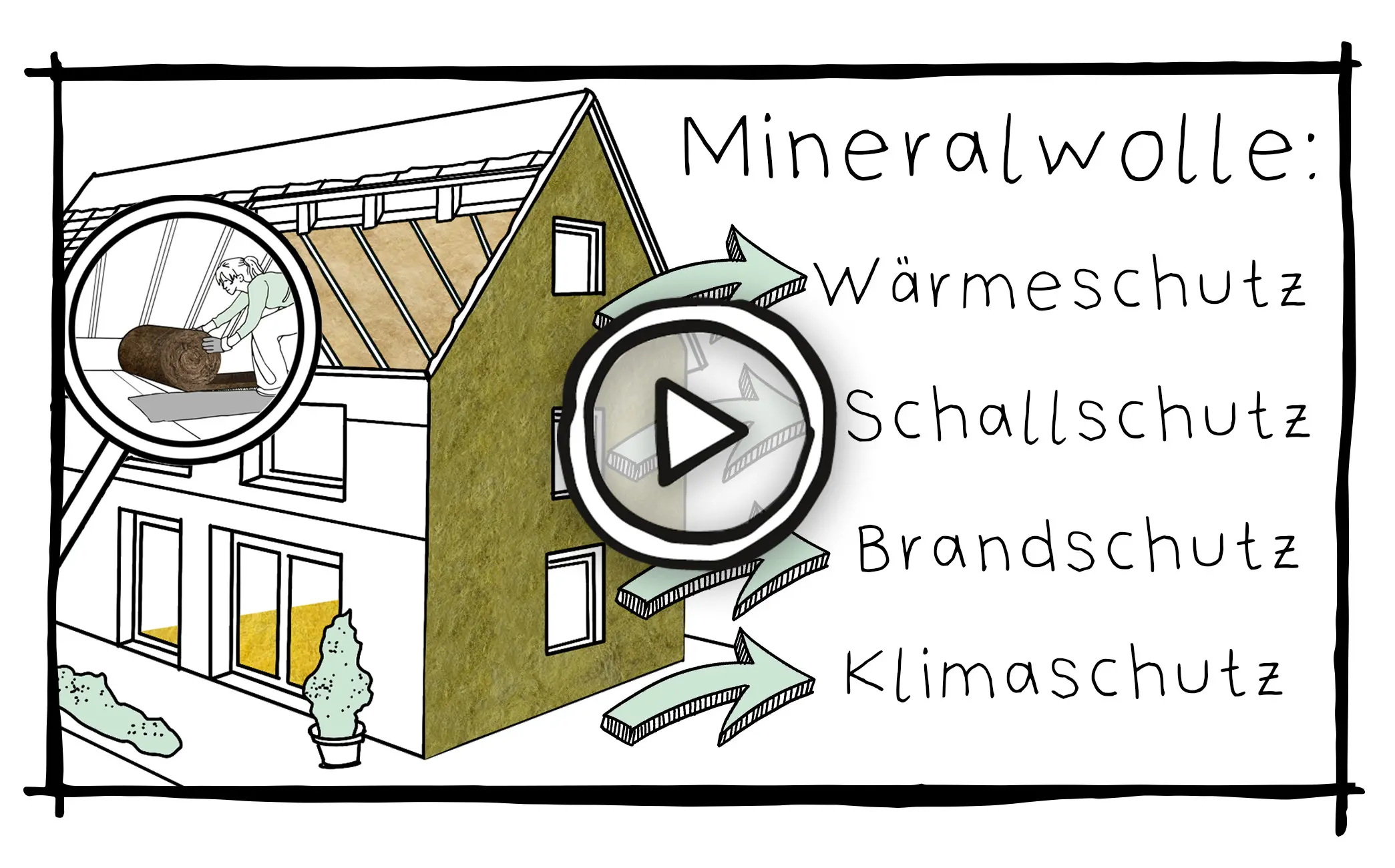Mineralwolle | Glaswolle | Steinwolle | Wärmedämmung | Lärmschutz | Brandschutz | Dämmstoff | Dämmen | Energiesparen
